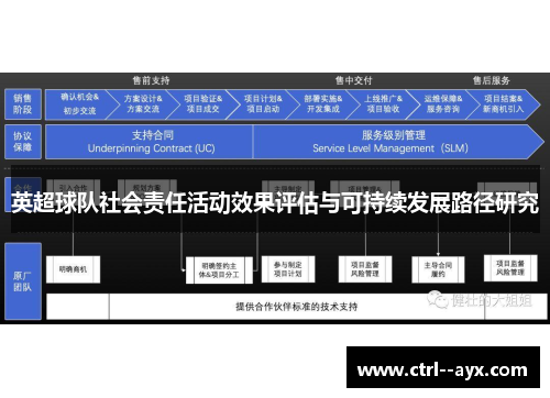 英超球队社会责任活动效果评估与可持续发展路径研究