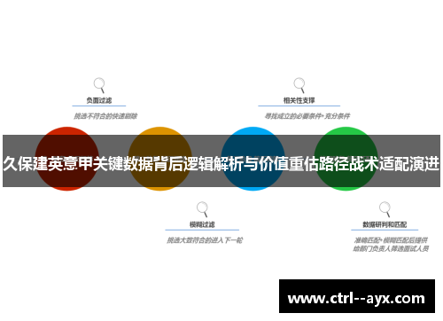 久保建英意甲关键数据背后逻辑解析与价值重估路径战术适配演进