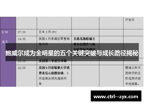 鲍威尔成为全明星的五个关键突破与成长路径揭秘 鲍威尔成为全明星的五个关键突破与成长路径揭秘