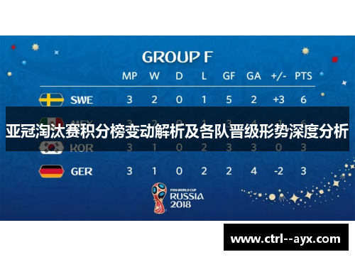亚冠淘汰赛积分榜变动解析及各队晋级形势深度分析