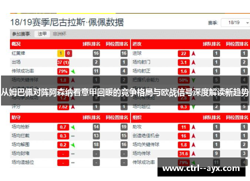 从姆巴佩对阵阿森纳看意甲回暖的竞争格局与欧战信号深度解读新趋势