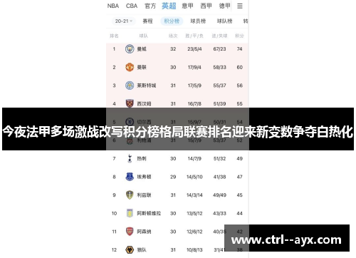 今夜法甲多场激战改写积分榜格局联赛排名迎来新变数争夺白热化