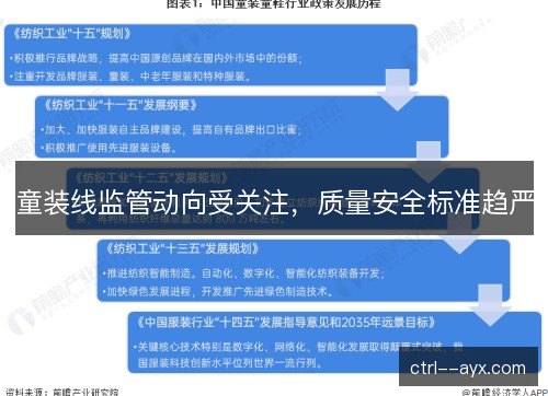 童装线监管动向受关注，质量安全标准趋严